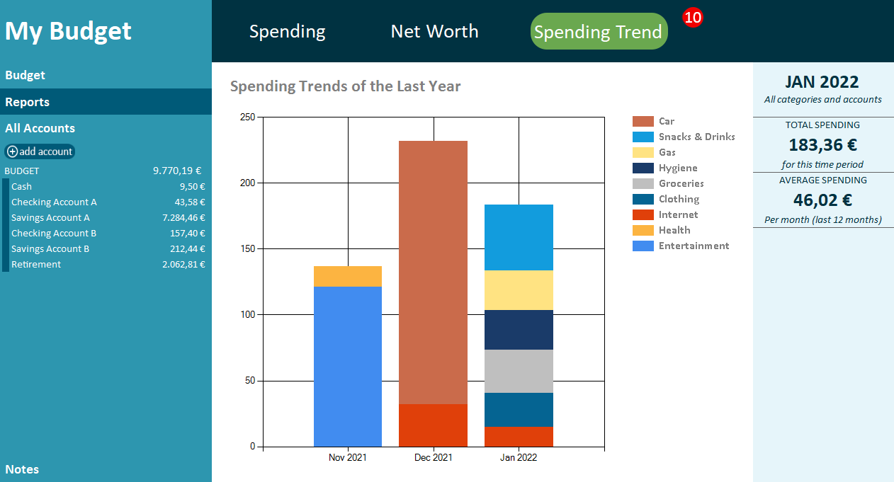 Based Budgeting